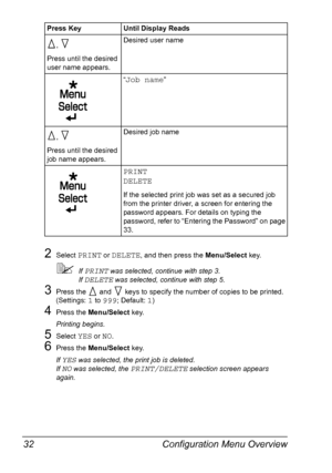 Page 42Configuration Menu Overview 32
2Select PRINT or DELETE, and then press the Menu/Select key.
If PRINT was selected, continue with step 3.
If 
DELETE was selected, continue with step 5.
3Press the   and   keys to specify the number of copies to be printed. 
(Settings: 
1 to 999; Default: 1)
4Press the Menu/Select key.
Printing begins.
5Select YES or NO.
6Press the Menu/Select key.
If 
YES was selected, the print job is deleted. 
If 
NO was selected, the PRINT/DELETE selection screen appears 
again.,...