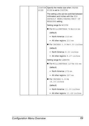 Page 79Configuration Menu Overview 69
CUSTOM 
SIZESpecify the media size when PAPER 
SIZE
 is set to CUSTOM.
The setting units can be switched between 
millimeters and inches with the 
SYS 
DEFAULT MENU/PAPER/UNIT OF 
MEASURE
 setting.
Setting range for 
WIDTH
„For MILLIMETERS: 76 to 216 mm
(default)
–North America: 216 mm
–All other regions: 210 mm
„For INCHES: 3.00 to 8.50 inches
(default)
–North America: 8.50 inches
–All other regions: 8.27 inches
Setting range for LENGTH
„For MILLIMETERS: 127 to 356 mm...