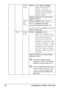 Page 50Configuration Menu Overview 40
PAPER 
TYPESettingsANY/PLAIN PAPER/
RECYCLED/THICK 1/
THICK 2/THICK 3/
LABEL/TRANSPARENCY/
ENVELOPE/POSTCARD/
THIN PAPER
Select the setting for the type of paper 
loaded into Tray 1.
SIZE 
SET-
TINGSettingsAUTO/USER SELECT
If AUTO is selected, the printer 
automatically detects the paper size.
If 
USER SELECT is selected, a user can 
select the paper size. 
TRAY 2 PAPER 
SIZESettingsLETTER/LEGAL/
EXECUTIVE/A4/A5/A6/
B5(JIS)/B6(JIS)/GOVT 
LETTER/STATEMENT/
FOLIO/SP FOLIO/UK...