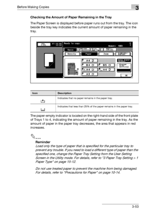 Page 113Before Making Copies3
bizhub 500/420/360 (Phase 3) 3-53Checking the Amount of Paper Remaining in the Tray
The Paper Screen is displayed before paper runs out from the tray. The icon 
beside the tray key indicates the current amount of paper remaining in the 
tray.
The paper-empty indicator is located on the right-hand side of the front plate 
of Trays 1 to 4, indicating the amount of paper remaining in the tray. As the 
amount of paper in the paper tray decreases, the area that appears in red...