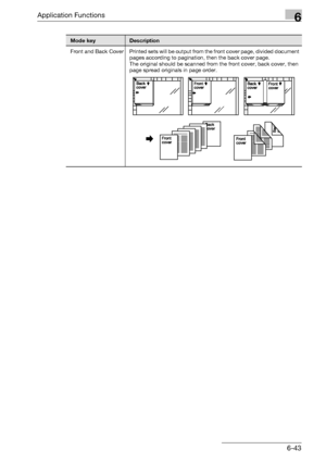 Page 285Application Functions6
bizhub 500/420/360 (Phase 3) 6-43
Front and  Back  Cover Printed sets will be output from the front cover page, divided document 
pages according to pagination, then the back cover page.
The original should be scanned from the front cover, back cover, then 
page spread originals in page order.
Mode keyDescription
Downloaded From ManualsPrinter.com Manuals 