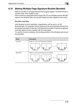 Page 311Application Functions6
bizhub 500/420/360 (Phase 3) 6-69
6.10 Making Multiple Page Signature Booklet (Booklet)
Use this function to arrange the scanned original pages in booklet format in 
correct order when folded in half.
If the machine is equipped with Finisher FS-510 and Saddle stitcher SD-502 
options, the finished sets can be half-folded and also stapled in the center.
Function overview
With Booklet function specified, magnification will be set to e0.707 
automatically. For example, the A4 original...
