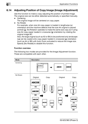 Page 3386Application Functions
6-96 bizhub 500/420/360 (Phase 3)
6.14 Adjusting Position of Copy Image (Image Adjustment)
Use this function to make a copy adjusting the position of printed image.
The original size can be either detected automatically or specified manually.
-Centering
The original image will be centered on copy paper.
-No Rotate
For example, when size A4 copy paper is loaded in lengthwise (w) 
orientation and the machine detects that the size A4 original is placed 
portrait (v), the Rotation...