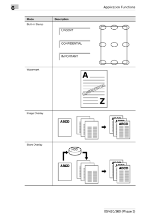 Page 3466Application Functions
6-104 bizhub 500/420/360 (Phase 3)
Built-in Stamp
Watermark
Image Overlay
Store Overlay
ModeDescription
URGENT
CONFIDENTIAL
IMPORTANT
HDD
Downloaded From ManualsPrinter.com Manuals 