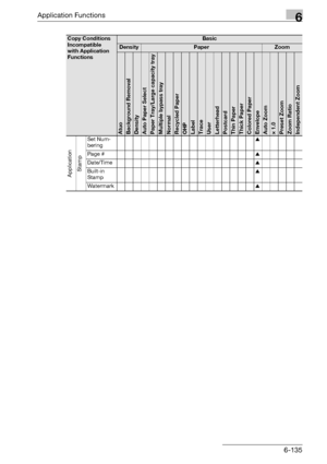 Page 377Application Functions6
bizhub 500/420/360 (Phase 3) 6-135
Application
Stamp
Set Num-
bering+
Page #+
Date/Time+
Built-in 
Stamp+
Watermark+
Copy Conditions 
Incompatible 
with Application 
FunctionsBasic
DensityPaperZoom
AtuoBackground RemovalDensityAuto Paper SelectPaper Tray/Large capacity trayMultiple bypass trayNormalRecycled PaperOHPLabelTraceUserLetterheadPostcardThin PaperThick PaperColored PaperEnvelopeAuto Zoome 1.0Preset ZoomZoom RatioIndependent Zoom
Downloaded From ManualsPrinter.com Manuals 