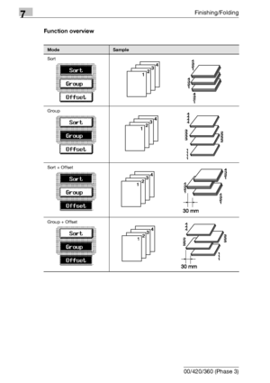 Page 3887Finishing/Folding
7-8 bizhub 500/420/360 (Phase 3)Function overview
ModeSample
Sort
Group
Sort + Offset
Group + Offset
Downloaded From ManualsPrinter.com Manuals 