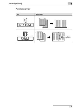 Page 405Finishing/Folding7
bizhub 500/420/360 (Phase 3) 7-25Function overview
KeyDescription
Downloaded From ManualsPrinter.com Manuals 