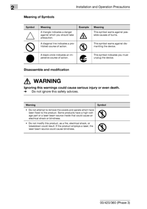 Page 422Installation and Operation Precautions
2-4 bizhub 500/420/360 (Phase 3)Meaning of Symbols
Disassemble and modification
7 WARNING
Ignoring this warnings could cause serious injury or even death.
%Do not ignore this safety advices.
SymbolMeaningExampleMeaning
A triangle indicates a danger 
against which you should take 
precaution.This symbol warns against pos-
sible causes of burns.
A diagonal line indicates a pro-
hibited course of action.This symbol warns against dis-
mantling the device.
A black...