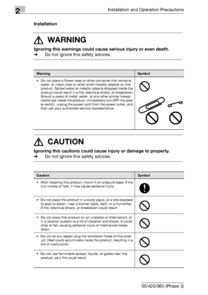 Page 462Installation and Operation Precautions
2-8 bizhub 500/420/360 (Phase 3)Installation
7 WARNING
Ignoring this warnings could cause serious injury or even death.
%Do not ignore this safety advices.
7 CAUTION 
Ignoring this cautions could cause injury or damage to property.
%Do not ignore this safety advices.
WarningSymbol
• Do not place a flower vase or other container that contains 
water, or metal clips or other small metallic objects on this 
product. Spilled water or metallic objects dropped inside the...