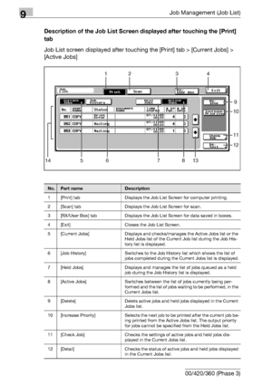 Page 4729Job Management (Job List)
9-6 bizhub 500/420/360 (Phase 3)Description of the Job List Screen displayed after touching the [Print] 
tab
Job List screen displayed after touching the [Print] tab > [Current Jobs] > 
[Active Jobs]
12 3 4
13 8 7 6 5 1412 11 109
No.Part nameDescription
1 [Print] tab Displays the Job List Screen for computer printing.
2 [Scan] tab Displays the Job List Screen for scan.
3 [RX/User Box] tab Displays the Job List Screen for data saved in boxes.
4 [Exit] Closes the Job List...