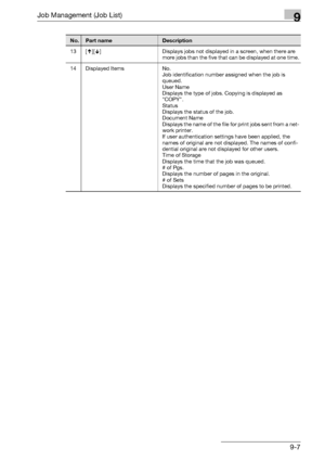 Page 473Job Management (Job List)9
bizhub 500/420/360 (Phase 3) 9-7
13 [ ][ ] Displays jobs not displayed in a screen, when there are 
more jobs than the five that can be displayed at one time.
14 Displayed Items No.
Job identification number assigned when the job is 
queued.
User Name
Displays the type of jobs. Copying is displayed as 
COPY.
Status
Displays the status of the job.
Document Name
Displays the name of the file for print jobs sent from a net-
work printer.
If user authentication settings have been...