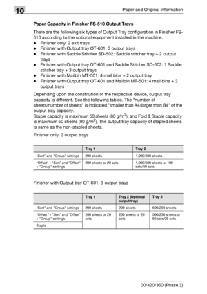 Page 50210Paper and Original Information
10-6 bizhub 500/420/360 (Phase 3)Paper Capacity in Finisher FS-510 Output Trays
There are the following six types of Output Tray configuration in Finisher FS-
510 according to the optional equipment installed in the machine.
-Finisher only: 2 exit trays
-Finisher with Output tray OT-601: 3 output trays
-Finisher with Saddle Stitcher SD-502: Saddle stitcher tray + 2 output 
trays
-Finisher with Output tray OT-601 and Saddle Stitcher SD-502: 1 Saddle 
stitcher tray + 3...