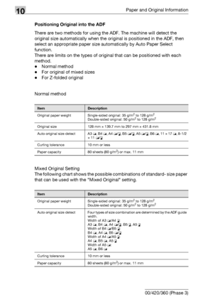 Page 51210Paper and Original Information
10-16 bizhub 500/420/360 (Phase 3)Positioning Original into the ADF
There are two methods for using the ADF. The machine will detect the 
original size automatically when the original is positioned in the ADF, then 
select an appropriate paper size automatically by Auto Paper Select 
function.
There are limits on the types of original that can be positioned with each 
method.
-Normal method
-For original of mixed sizes
-For Z-folded original
Normal method
Mixed Original...