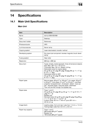 Page 567Specifications14
bizhub 500/420/360 (Phase 3) 14-3
14 Specifications
14.1 Main Unit Specifications
Main Unit
ItemDescription
Name bizhub 500/420/360
Type Desktop
Document holder Stationary
Photoconductor OPC
Luminous source Xenon lamp
Copying system Laser electrostatic transfer method
Developing system Dry-type dual-component reverse magnetic brush devel-
oping
Fusing system Heat roller
Resolution 600 dpi e 600 dpi
Document Types: sheets, books (spread), three-dimensional objects
Size: Max. 297 mm e...