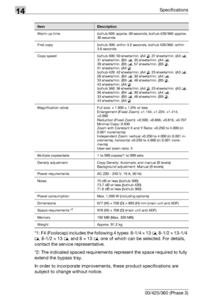 Page 56814Specifications
14-4 bizhub 500/420/360 (Phase 3)*1: F4 (Foolscap) includes the following 4 types: 8-1/4 e 13 w, 8-1/2 e 13-1/4 
w, 8-1/2 e 13 w, and 8 e 13 w, one of which can be selected. For details, 
contact the service representative.
*2: The indicated spaced requirements represent the space required to fully 
extend the bypass tray.
In order to incorporate improvements, these product specifications are 
subject to change without notice.
Warm-up  time bizhub 500: approx. 60 seconds, bizhub 420/360:...