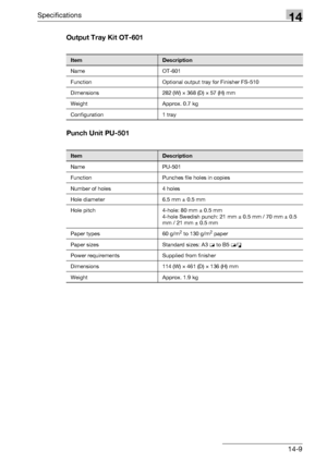 Page 573Specifications14
bizhub 500/420/360 (Phase 3) 14-9Output Tray Kit OT-601
Punch Unit PU-501
ItemDescription
Name OT-601
Function Optional output tray for Finisher FS-510
Dimensions 282 (W) e 368 (D) e 57 (H) mm
Weight Approx. 0.7 kg
Configuration 1 tray
ItemDescription
Name PU-501
Function Punches file holes in copies
Number of holes 4 holes
Hole diameter 6.5 mm ± 0.5 mm
Hole pitch 4-hole: 80 mm ± 0.5 mm
4-hole Swedish punch: 21 mm ± 0.5 mm / 70 mm ± 0.5 
mm / 21 mm ± 0.5 mm
Paper types 60 g/m
2 to 130...