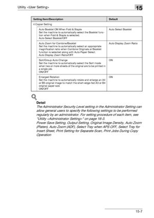 Page 585Utility 15
bizhub 500/420/360 (Phase 3) 15-7
!
Detail 
The Administrator Security Level setting in the Administrator Setting can 
allow general users to specify the following settings to be performed 
regularly by an administrator. For setting procedure of each item, see 
Utility  on page 16-3.
Power Save Setting, Output Setting, Original Image Density, Auto Zoom 
(Platen), Auto Zoom (ADF), Select Tray when APS OFF, Select Tray for 
Insert Sheet, Print Setting for Separate Scan, Print Jobs During Copy...