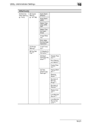 Page 643Utility 16
bizhub 500/420/360 (Phase 3) 16-21
[3] Adminis-
trator Setting 
(p. 16-3)[6] Copier 
Setting 
(p. 16-136)Auto Zoom 
(Platen)
Auto Zoom 
(ADF)
Select Tray 
when APS 
OFF
Select Tray 
for Insert 
Sheet
Image Rota-
tion
Print Jobs 
During Copy 
Operation
[7] Printer 
Setting**[1] I/F Time-
out**
[8] Fax Set-
ting****[1] Header In-
formation****
[2] Head-
er/Footer Po-
sition****Header Posi-
tion****
Print Receiv-
er’s Name****
Footer Posi-
tion****
[3] Tele-
phone Line 
Settings****Dialing Meth-...