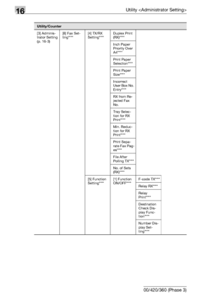 Page 64416Utility 
16-22 bizhub 500/420/360 (Phase 3)
[3] Adminis-
trator Setting 
(p. 16-3)[8] Fax Set-
ting****[4] TX/RX 
Setting****Duplex Print 
(RX)****
Inch Paper 
Priority Over 
A4****
Print Paper 
Selection****
Print Paper 
Size****
Incorrect 
User Box No. 
Entry****
RX from Re-
jected Fax 
No.
Tray Selec-
tion for RX 
Print****
Min. Reduc-
tion for RX 
Print****
Print Sepa-
rate Fax Pag-
es****
File After 
Polling TX****
No. of Sets 
(RX)****
[5] Function 
Setting****[1] Function 
ON/OFF****F-code...