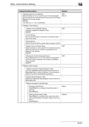 Page 649Utility 16
bizhub 500/420/360 (Phase 3) 16-27
4 Daylight Saving Time Setting
Select whether or not to use the summer time (daylight-
saving time) for the internal clock of the machine, and also 
specify the minutes to gain.
ON/OFF
1 to 150 min. in 1 min. incrementsOFF
60 min.
5 Weekly Timer Setting
1 Weekly Timer ON/OFF Setting
Enable or disable the Weekly Timer.
ON/OFFOFF
2 Time Setting
Set the on/off times in hours and minutes for each 
day of the week.- - -
3 Date Setting
Set the timer on/off for a...