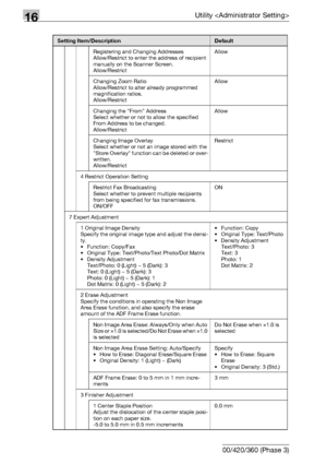 Page 65016Utility 
16-28 bizhub 500/420/360 (Phase 3)
Registering and Changing Addresses
Allow/Restrict to enter the address of recipient 
manually on the Scanner Screen.
Allow/RestrictAllow
Changing Zoom Ratio
Allow/Restrict to alter already programmed 
magnification ratios.
Allow/RestrictAllow
Changing the From Address
Select whether or not to allow the specified 
From Address to be changed.
Allow/RestrictAllow
Changing Image Overlay
Select whether or not an image stored with the 
Store Overlay function can be...