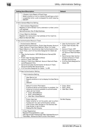 Page 65216Utility 
16-30 bizhub 500/420/360 (Phase 3)
4 System Auto Reset of Proof Copy
Select whether or not to initialize the settings current-
ly specified when a job is stopped for proof copying.
ON/OFF
2 Administrator/Machine Setting
1 Administrator Registration
Register an administrator name, extension number, and e-
mail address.
Name/Extension No./E-Mail/Address
2 Input Machine Address
Register the name and e-mail address of the machine.
Machine Name/E-Mail
4 Use Authentication/Account Track
1...