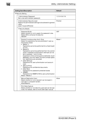 Page 65416Utility 
16-32 bizhub 500/420/360 (Phase 3)
9 Security Setting
1 Administrator Password
Set a new administrator password.1 2 3 4 5 6 7 8
3 Administrator Security Level
Specify the administrator settings to be allowed to general 
users.
Level 1/Level 2/ProhibitProhibit
4 Security Details
Password Rules
Select whether or not to apply the password rules. 
Select ON to enhance the security.
ON/OFFOFF
Prohibit Functions when Auth. Error
Select the operations that are prohibited if user au-
thentication...