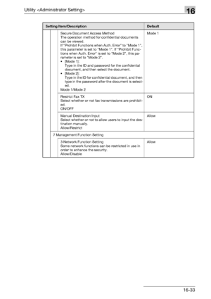 Page 655Utility 16
bizhub 500/420/360 (Phase 3) 16-33
Secure Document Access Method
The operation method for confidential documents 
can be viewed.
If Prohibit Functions when Auth. Error to Mode 1, 
this parameter is set to Mode 1. If Prohibit Func-
tions when Auth. Error is set to Mode 2, this pa-
rameter is set to Mode 2.
•[Mode 1]:
Type in the ID and password for the confidential 
document, and then select the document.
•[Mode 2]:
Type in the ID for confidential document, and then 
type in the password after...