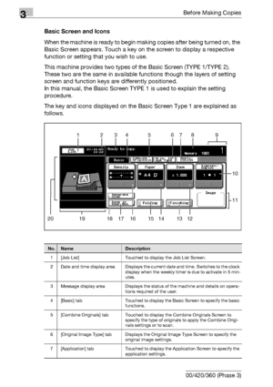 Page 843Before Making Copies
3-24 bizhub 500/420/360 (Phase 3)Basic Screen and Icons
When the machine is ready to begin making copies after being turned on, the 
Basic Screen appears. Touch a key on the screen to display a respective 
function or setting that you wish to use.
This machine provides two types of the Basic Screen (TYPE 1/TYPE 2). 
These two are the same in available functions though the layers of setting 
screen and function keys are differently positioned.
In this manual, the Basic Screen TYPE 1...