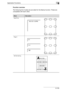 Page 345Application Functions6
bizhub 500/420/360 (Phase 3) 6-103Function overview
The following five modes are provided for the Stamp function. These are 
compatible with each other.
ModeDescription
Date/Time
Page #
Set Numbering
’06/1/23 1:23PM
P1
Downloaded From ManualsPrinter.com Manuals 