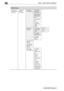 Page 63416Utility 
16-12 bizhub 500/420/360 (Phase 3)
[3] Adminis-
trator Setting 
(p. 16-3)[1] System 
Setting 
(p. 16-34)[1] Power 
Save SettingLow Power 
Mode Set-
ting (Level 1)
Sleep Mode 
Setting (Lev-
el 1)
Power Save 
Key
Entering 
Power Save 
Mode 
(Fax)****
[2] Output 
Setting[1] Print/Fax 
Output Set-
tings**Print**
Fax***
[2] Output 
Tray Setting
[4] Offset 
Each Job 
Setting
[3] Date/Time 
Setting
[4] Daylight 
Setting Time 
Setting
[5] Weekly 
Timer Setting[1] Weekly 
Timer 
ON/OFF Set-
ting
[2]...