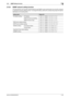 Page 93bizhub 423/363/283/2232-78
2.16 SNMP Setting Function2
2.16.4 SNMP network setting function
The Administrator who has been authenticated through SNMP access authentication from the PC is allowed 
to operate the network setting function. To change the setting, specify the corresponding object ID. See the 
table below for the setting items.
Setting ItemObject ID
IP address setting IP Address 1.3.6.1.4.1.18334.1.1.2.1.5.7.1.1.1.3.1
BOOT Protocol use setting 1.3.6.1.4.1.18334.1.1.2.1.5.7.1.1.1.6.1
BOOT...