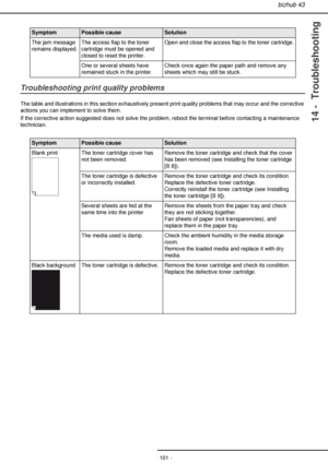 Page 101bizhub 43
- 101 -
14 -  Troubleshooting
Troubleshooting print quality problems
The table and illustrations in this section exhaustively present print quality problems that may occur and the corrective 
actions you can implement to solve them.
If the corrective action suggested does not solve the problem, reboot the terminal before contacting a maintenance 
technician.
 
The jam message 
remains displayed.The access flap to the toner 
cartridge must be opened and 
closed to reset the printer.Open and...