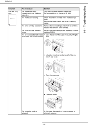 Page 102- 102 -
bizhub 43
14 -  Troubleshooting
Pale and fuzzy 
printThe media used is not 
compatible (format, thickness, 
type, etc.).Only use compatible media supports (see 
Recommendations for the paper [129]).
The media used is damp. Check the ambient humidity in the media storage 
room.
Remove the loaded media and replace it with dry 
media.
The toner cartridge is defective. Remove the toner cartridge and check its condition.
Replace the defective toner cartridge.
The toner cartridge is almost...