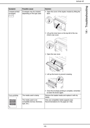 Page 105bizhub 43
- 105 -
14 -  Troubleshooting
Creased printed 
envelopesEnvelopes may be creased 
depending on the type used.ƒOpen the cover of the duplex module by lifting the 
latch.
ƒLift up the inner lever on the top left of the ma-
chines rear cover.
ƒOpen the rear cover.
ƒLeft up the levers to prevent creasing.
ƒOnce the envelope printing is complete, remember 
to lower the levers again.
Fuzzy printing The media used is damp. Remove the loaded media and replace it with dry 
media.
The media used is not...