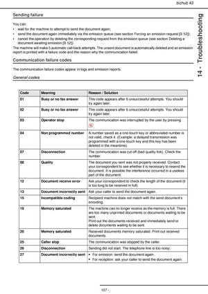 Page 107bizhub 43
- 107 -
14 -  Troubleshooting
Sending failure
You can:
• wait for the machine to attempt to send the document again;
• send the document again immediately via the emission queue (see section Forcing an emission request [52]);
• cancel the operation by deleting the corresponding request from the emission queue (see section Deleting a 
document awaiting emission [52]).
The machine will make 5 automatic call-back attempts. The unsent document is automatically deleted and an emission 
report is...