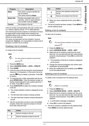 Page 71bizhub 43
- 71 -
11 -  Address book
 
A list can contain correspondents with a fax number and / 
or a network address (email, FTP or SMB address).
The machine ignores the contacts in a list that do not have 
the appropriate contact details when sending a fax 
(contacts without a fax number) or an email (contacts 
without an email address).
The same correspondent can be included in several 
contact lists. However, it is not possible to include a list of 
contacts in another list of contacts.
Creating a...