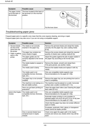 Page 100- 100 -
bizhub 43
14 -  TroubleshootingTroubleshooting paper jams
Frequent paper jams in a specific zone mean that this zone requires cleaning, servicing or repair.
Frequent paper jams may also occur if you are not using a compatible support.
 
The paper comes 
out at the back of 
the terminalThe lever located at the back of 
the terminal is in the incorrect 
position.
Put the lever down.
SymptomPossible causeSolution
ƒSeveral sheets 
are fed at the 
same time into 
the printer
ƒPaper is getting 
stuck...