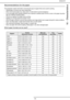 Page 129bizhub 43
- 129 -
16 -  Characteristics
Recommendations for the paper
This paragraph contains information concerning the type of support that can be used for printing.
• Adding paper to the pile may cause double feed.
• When removing the paper tray, always take it in both hands to prevent dropping it.
• Do not use paper that is already printed by your machine or another printer; the ink or toner on the paper may dam-
age your machines printing system.
• Correct any rippling in the paper before printing....