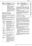 Page 17bizhub 43
- 17 -
3 -  Getting to know the machine
Monitoring of operations and 
communications in progress
The operations and communications in progress are 
displayed in the central frame of the home screen in the 
form of buttons.
Sending a fax is thus represented by a button labelled Fax 
emission, receiving a fax by a button labelled Fax 
reception, etc.
To help you identify the operations and communications 
in progress, the possible labels are as follows:
 
To check or consult the operation data,...