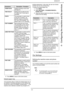 Page 25bizhub 43
- 25 -
4 -  Configuring the machine and the services
 
4Press MENU to return to the home screen.
Default paper tray
This parameter allows to define the default paper tray of 
the machine. All printing operations on the machine will 
use this tray (Copy, fax reception, printing report,...). The 
machine never switches to another tray except for PC printing requirement. In this case, the user can choose 
another tray from the printing driver.
To define the default paper tray:
1Press MENU.
2Select...