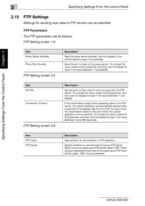 Page 1913Specifying Settings From the Control Panel
3-66 bizhub 500/420
Specifying Settings From the Control Panel
Chapter 3
3.15 FTP Settings
Settings for sending scan data to FTP servers can be specified.
FTP Parameters
The FTP parameters are as follows:
FTP Setting screen 1/3
FTP Setting screen 2/3
FTP Setting screen 3/3
ItemDescription
Proxy Server Address Sets the proxy server address. Use the keypad in the 
control panel to type in the address.
Proxy Port Number Sets the port number of the proxy server. To...