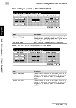 Page 2333Specifying Settings From the Control Panel
3-108 bizhub 500/420
Specifying Settings From the Control Panel
Chapter 3
When “Weekly” is specified as the notification period
When “Monthly” is specified as the notification period
ItemDescription
Interval of Week(s) Enter the interval of weeks for sending the schedule. To 
change the value, press the [C] (clear) key, and then use the 
keypad to type in the value (between 1 and 6).
Day of the Week Select the day of the week for sending the schedule....