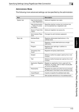 Page 274Specifying Settings Using PageScope Web Connection4
bizhub 500/420 4-3
Specifying Settings Using PageScope Web Connection
Chapter 4
Administrator Mode
The following more advanced settings can be specified by the administrator.
ItemDescription
System tab User Authentication 
— User RegistrationAdds and registers new users.
User Authentication 
— Default Function 
PermissionSpecifies whether to allow the functions that 
can be operated by a registered user.
Account Track Infor-
mationAdds and registers new...