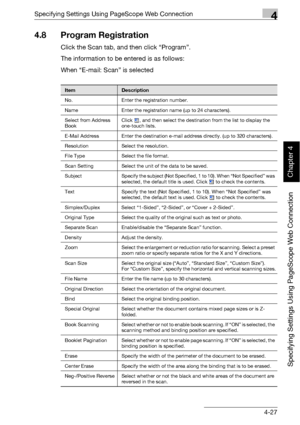 Page 298Specifying Settings Using PageScope Web Connection4
bizhub 500/420 4-27
Specifying Settings Using PageScope Web Connection
Chapter 4
4.8 Program Registration
Click the Scan tab, and then click “Program”.
The information to be entered is as follows:
When “E-mail: Scan” is selected
ItemDescription
No. Enter the registration number.
Name Enter the registration name (up to 24 characters).
Select from Address 
BookClick  , and then select the destination from the list to display the 
one-touch lists.
E-Mail...