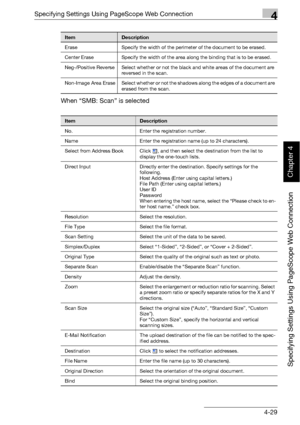 Page 300Specifying Settings Using PageScope Web Connection4
bizhub 500/420 4-29
Specifying Settings Using PageScope Web Connection
Chapter 4
When “SMB: Scan” is selected
Erase Specify the width of the perimeter of the document to be erased.
Center Erase Specify the width of the area along the binding that is to be erased.
Neg-/Positive Reverse Select whether or not the black and white areas of the document are 
reversed in the scan.
Non-Image  Area  Erase Select whether or not the shadows along the edges of a...