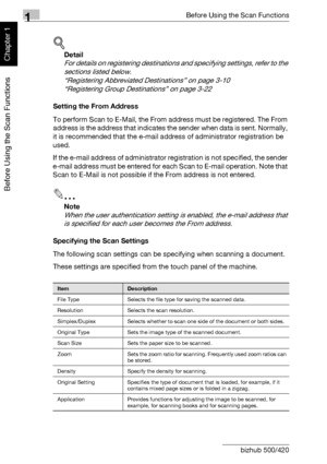 Page 311Before Using the Scan Functions
1-8 bizhub 500/420
Before Using the Scan Functions
Chapter 1
!
Detail 
For details on registering destinations and specifying settings, refer to the 
sections listed below.
“Registering Abbreviated Destinations” on page 3-10
“Registering Group Destinations” on page 3-22
Setting the From Address
To perform Scan to E-Mail, the From address must be registered. The From 
address is the address that indicates the sender when data is sent. Normally, 
it is recommended that the...