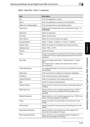 Page 302Specifying Settings Using PageScope Web Connection4
bizhub 500/420 4-31
Specifying Settings Using PageScope Web Connection
Chapter 4
When “User Box: Scan” is selected
ItemDescription
No. Enter the registration number.
Name Enter the registration name (up to 24 characters).
Select from Address Book Enter the destination e-mail address directly.
Direct Input Directly enter the destination box number (input range: 1 to 
999999999).
Resolution Select the resolution.
File Type Select the file format.
Scan...