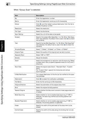 Page 3034Specifying Settings Using PageScope Web Connection
4-32 bizhub 500/420
Specifying Settings Using PageScope Web Connection
Chapter 4
When “Group: Scan” is selected
ItemDescription
No. Enter the registration number.
Name Enter the registration name (up to 24 characters).
Group Click  , and then select a group destination from the list to 
display the group number.
Resolution Select the resolution.
File Type Select the file format.
Scan Setting Select the unit of the data to be saved.
Subject Specify the...