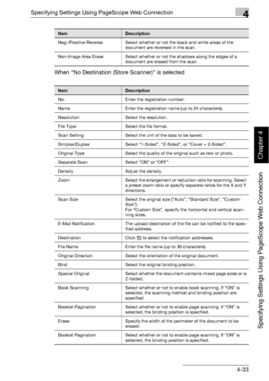 Page 304Specifying Settings Using PageScope Web Connection4
bizhub 500/420 4-33
Specifying Settings Using PageScope Web Connection
Chapter 4
When “No Destination (Store Scanner)” is selected
Neg-/Positive Reverse Select whether or not the black and white areas of the 
document are reversed in the scan.
Non-Image Area Erase Select whether or not the shadows along the edges of a 
document are erased from the scan.
ItemDescription
ItemDescription
No. Enter the registration number.
Name Enter the registration name...